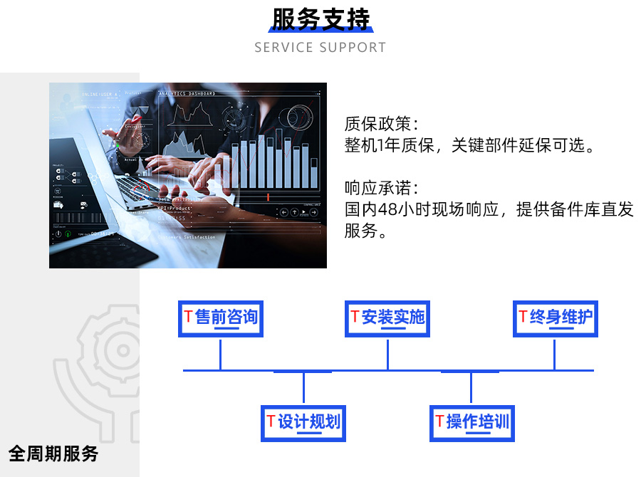 智能倉(cāng)儲(chǔ)系統(tǒng)