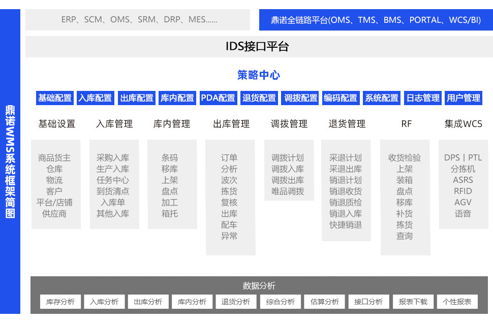 智能倉(cāng)儲(chǔ)系統(tǒng)
